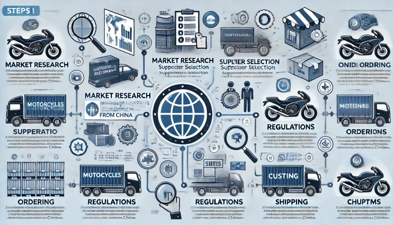 A Comprehensive Guide to Importing Motorcycles from China